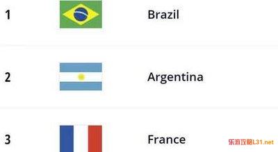 阿根廷国家队世界排名？