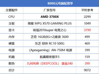 AMD3700x的cpu到底怎样？用过的能否说一下？